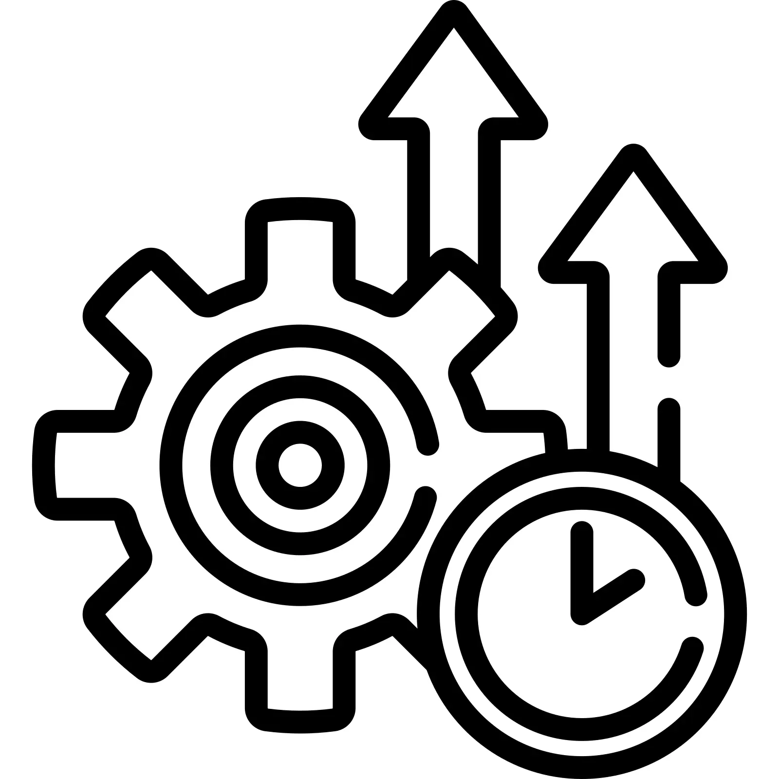 Productivity